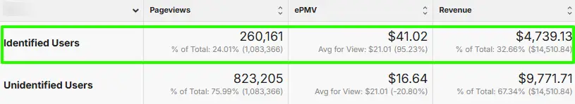 ezoic 1st party data